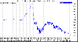 Milwaukee Weather Wind Chill<br>per Minute<br>(24 Hours)