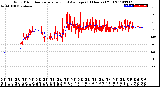 Milwaukee Weather Wind Direction<br>Normalized and Average<br>(24 Hours) (Old)