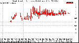 Milwaukee Weather Wind Direction<br>Normalized<br>(24 Hours) (Old)