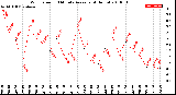 Milwaukee Weather Wind Speed<br>10 Minute Average<br>(4 Hours)