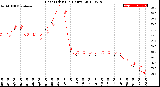 Milwaukee Weather Heat Index<br>(24 Hours)