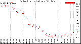 Milwaukee Weather Outdoor Humidity<br>(24 Hours)