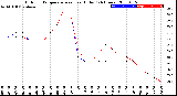 Milwaukee Weather Outdoor Temperature<br>vs Heat Index<br>(24 Hours)