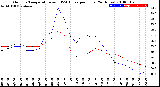 Milwaukee Weather Outdoor Temperature<br>vs THSW Index<br>per Hour<br>(24 Hours)