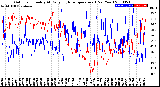 Milwaukee Weather Outdoor Humidity<br>At Daily High<br>Temperature<br>(Past Year)