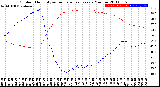 Milwaukee Weather Outdoor Humidity<br>vs Temperature<br>Every 5 Minutes