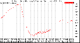 Milwaukee Weather Outdoor Humidity<br>Every 5 Minutes<br>(24 Hours)