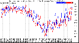 Milwaukee Weather Outdoor Temperature<br>Daily High<br>(Past/Previous Year)