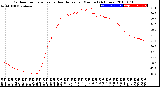 Milwaukee Weather Outdoor Temperature<br>vs Heat Index<br>per Minute<br>(24 Hours)