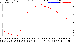 Milwaukee Weather Outdoor Temperature<br>vs Wind Chill<br>per Minute<br>(24 Hours)