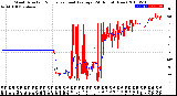 Milwaukee Weather Wind Direction<br>Normalized and Average<br>(24 Hours) (New)