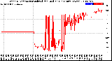 Milwaukee Weather Wind Direction<br>Normalized and Median<br>(24 Hours) (New)