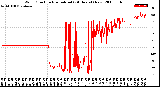 Milwaukee Weather Wind Direction<br>Normalized<br>(24 Hours) (New)