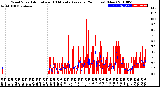 Milwaukee Weather Wind Speed<br>Actual and 10 Minute<br>Average<br>(24 Hours) (New)