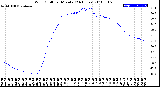 Milwaukee Weather Wind Chill<br>per Minute<br>(24 Hours)