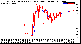 Milwaukee Weather Wind Direction<br>Normalized and Average<br>(24 Hours) (Old)