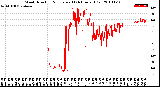 Milwaukee Weather Wind Direction<br>Normalized<br>(24 Hours) (Old)