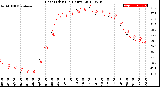 Milwaukee Weather Heat Index<br>(24 Hours)