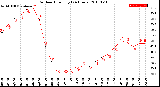 Milwaukee Weather Outdoor Humidity<br>(24 Hours)