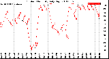 Milwaukee Weather Outdoor Humidity<br>Daily High