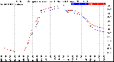 Milwaukee Weather Outdoor Temperature<br>vs Heat Index<br>(24 Hours)