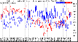 Milwaukee Weather Outdoor Humidity<br>At Daily High<br>Temperature<br>(Past Year)