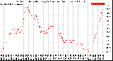 Milwaukee Weather Outdoor Humidity<br>Every 5 Minutes<br>(24 Hours)