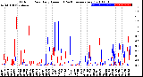 Milwaukee Weather Outdoor Rain<br>Daily Amount<br>(Past/Previous Year)