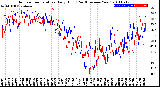 Milwaukee Weather Outdoor Temperature<br>Daily High<br>(Past/Previous Year)