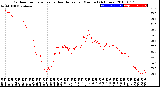 Milwaukee Weather Outdoor Temperature<br>vs Heat Index<br>per Minute<br>(24 Hours)