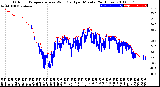 Milwaukee Weather Outdoor Temperature<br>vs Wind Chill<br>per Minute<br>(24 Hours)