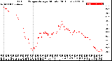 Milwaukee Weather Outdoor Temperature<br>per Minute<br>(24 Hours)