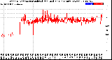 Milwaukee Weather Wind Direction<br>Normalized and Median<br>(24 Hours) (New)