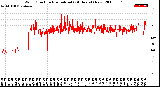 Milwaukee Weather Wind Direction<br>Normalized<br>(24 Hours) (New)