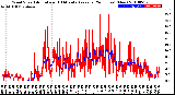 Milwaukee Weather Wind Speed<br>Actual and 10 Minute<br>Average<br>(24 Hours) (New)