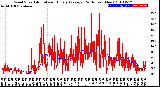 Milwaukee Weather Wind Speed<br>Actual and Hourly<br>Average<br>(24 Hours) (New)