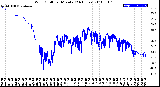 Milwaukee Weather Wind Chill<br>per Minute<br>(24 Hours)