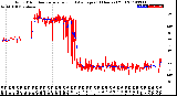 Milwaukee Weather Wind Direction<br>Normalized and Average<br>(24 Hours) (Old)