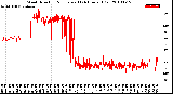 Milwaukee Weather Wind Direction<br>Normalized<br>(24 Hours) (Old)