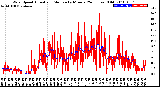 Milwaukee Weather Wind Speed<br>Actual and Median<br>by Minute<br>(24 Hours) (Old)