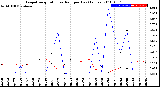 Milwaukee Weather Evapotranspiration<br>vs Rain per Day<br>(Inches)