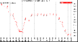 Milwaukee Weather Heat Index<br>(24 Hours)