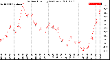 Milwaukee Weather Outdoor Humidity<br>(24 Hours)