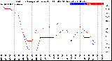 Milwaukee Weather Outdoor Temperature<br>vs Wind Chill<br>(24 Hours)