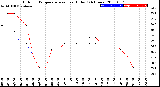 Milwaukee Weather Outdoor Temperature<br>vs Heat Index<br>(24 Hours)