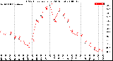 Milwaukee Weather THSW Index<br>per Hour<br>(24 Hours)