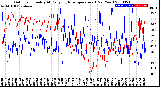 Milwaukee Weather Outdoor Humidity<br>At Daily High<br>Temperature<br>(Past Year)