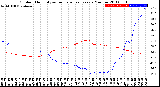 Milwaukee Weather Outdoor Humidity<br>vs Temperature<br>Every 5 Minutes