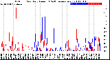 Milwaukee Weather Outdoor Rain<br>Daily Amount<br>(Past/Previous Year)