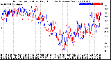 Milwaukee Weather Outdoor Temperature<br>Daily High<br>(Past/Previous Year)